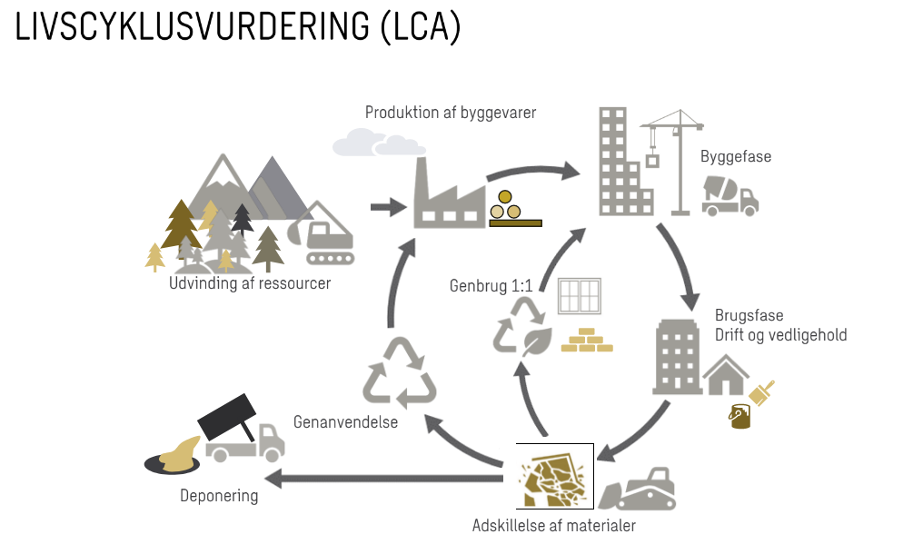 LCA
